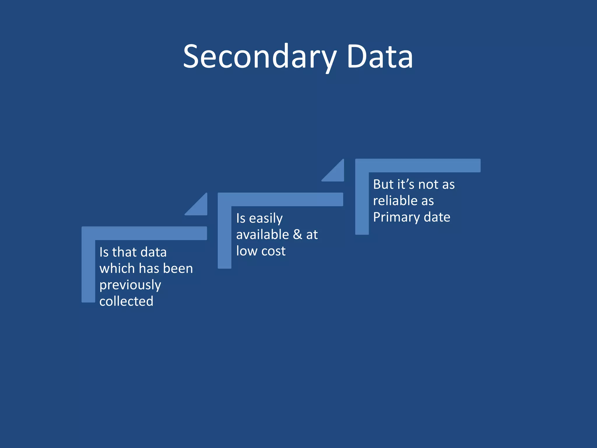 Primary & secondary data | PPTX