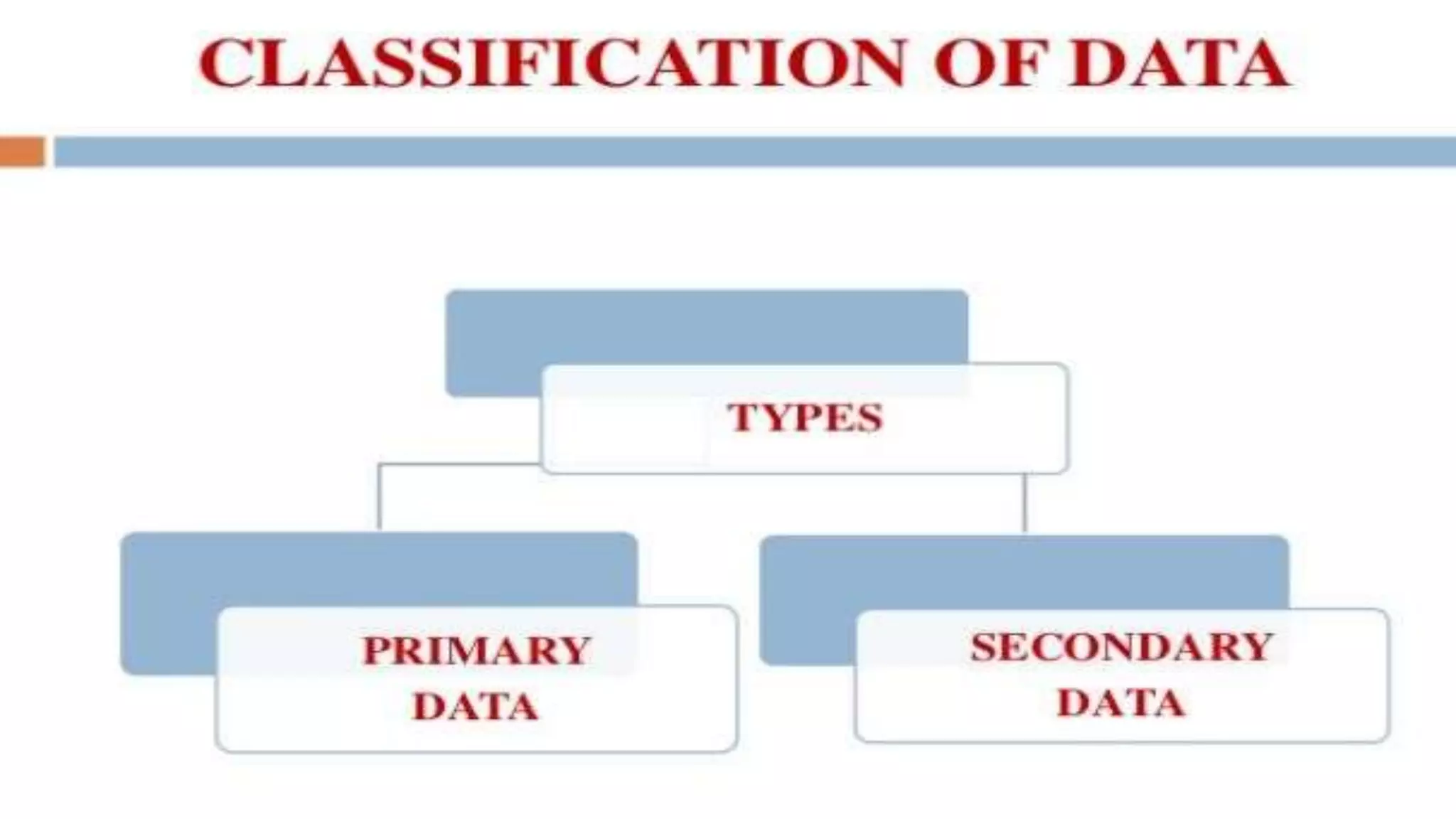 Primary secondary data