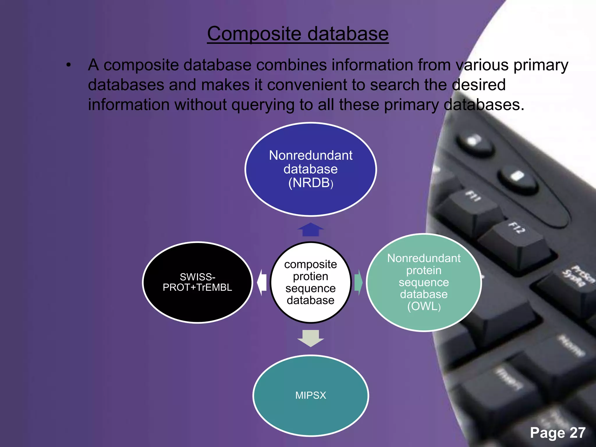 Powerpoint Templates
Page 27
Composite database
• A composite database combines information from various primary
databases and makes it convenient to search the desired
information without querying to all these primary databases.
composite
protien
sequence
database
Nonredundant
database
(NRDB)
Nonredundant
protein
sequence
database
(OWL)
MIPSX
SWISS-
PROT+TrEMBL
 
