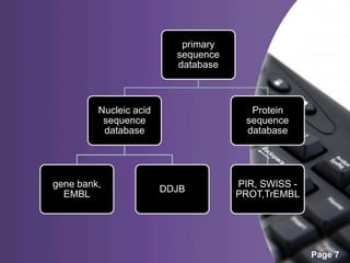 Powerpoint Templates
Page 7
primary
sequence
database
Nucleic acid
sequence
database
gene bank,
EMBL
DDJB
Protein
sequence
database
PIR, SWISS -
PROT,TrEMBL
 