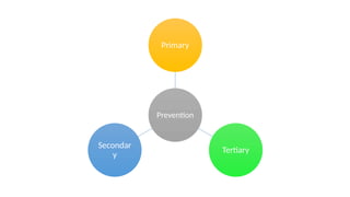 PRIMARY, SECONDARY & TERTIARY PREVENTION.pptx