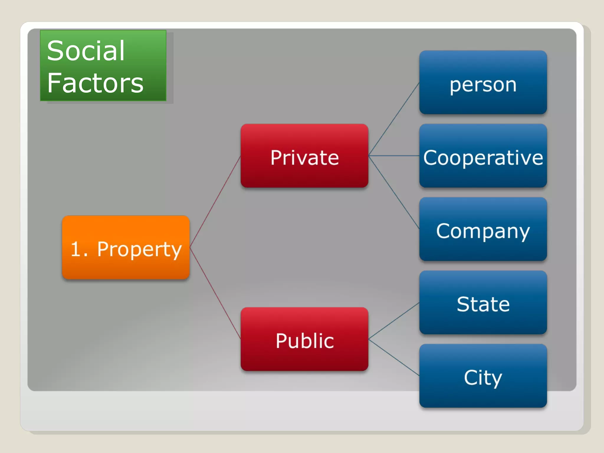 Social Factors 