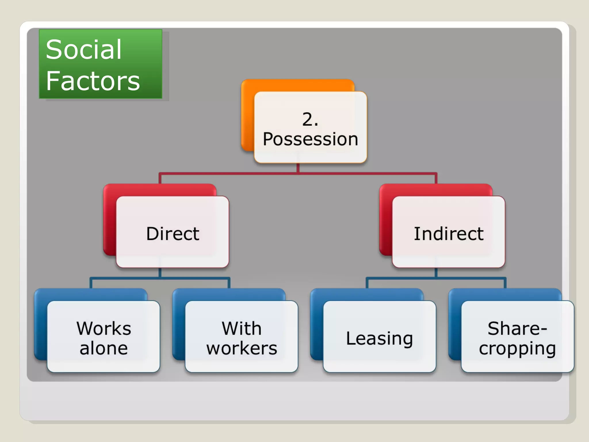 Social Factors 