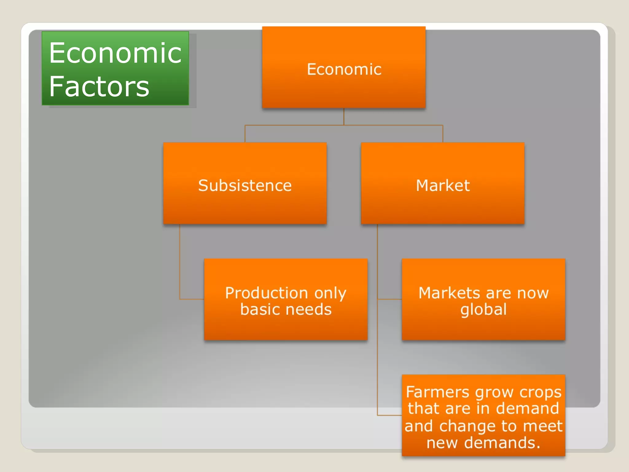 Economic Factors 