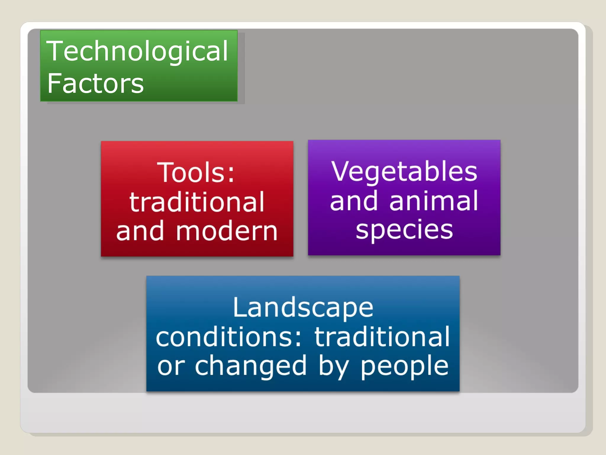 Technological Factors 