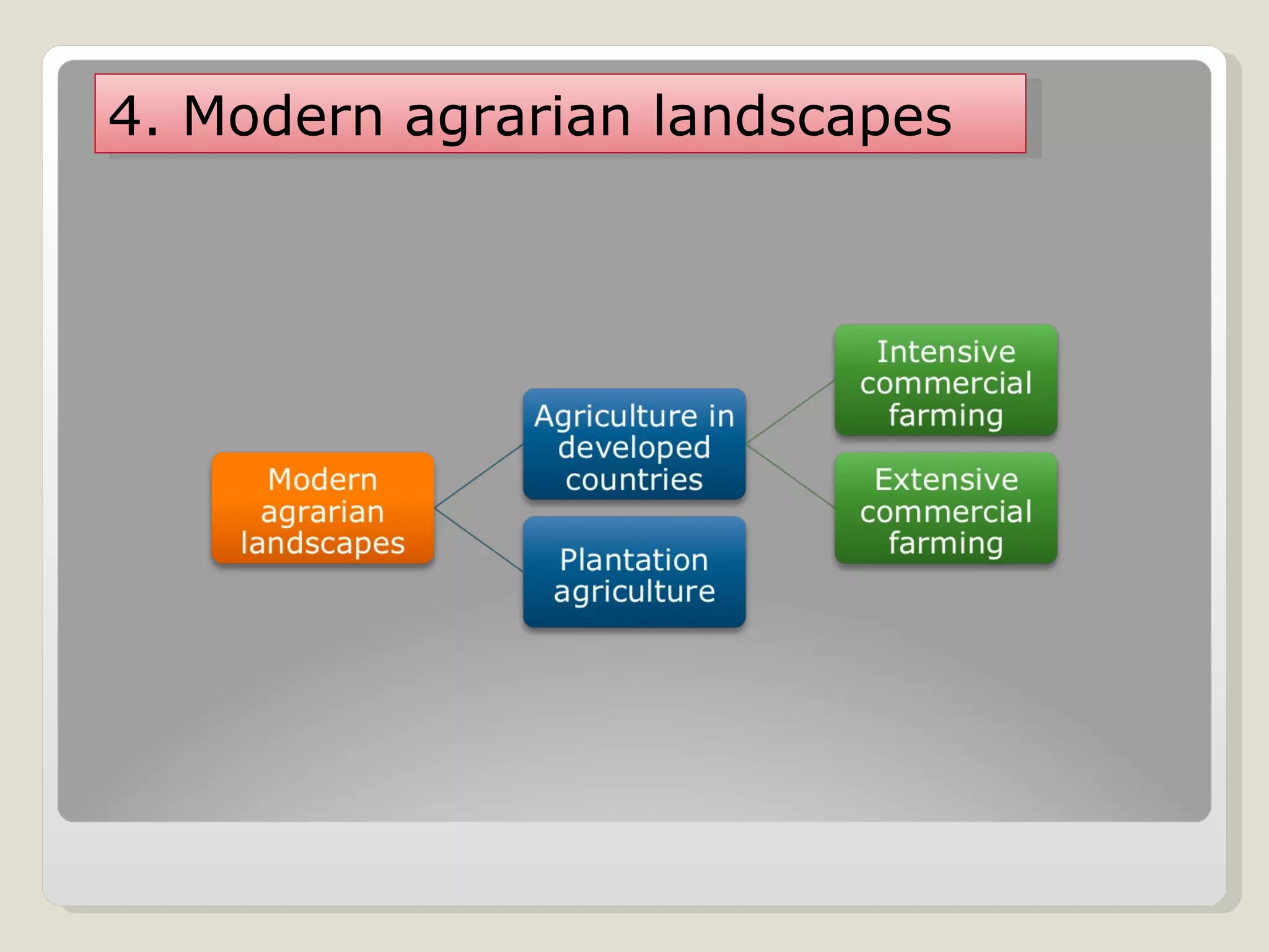 4. Modern agrarian landscapes 