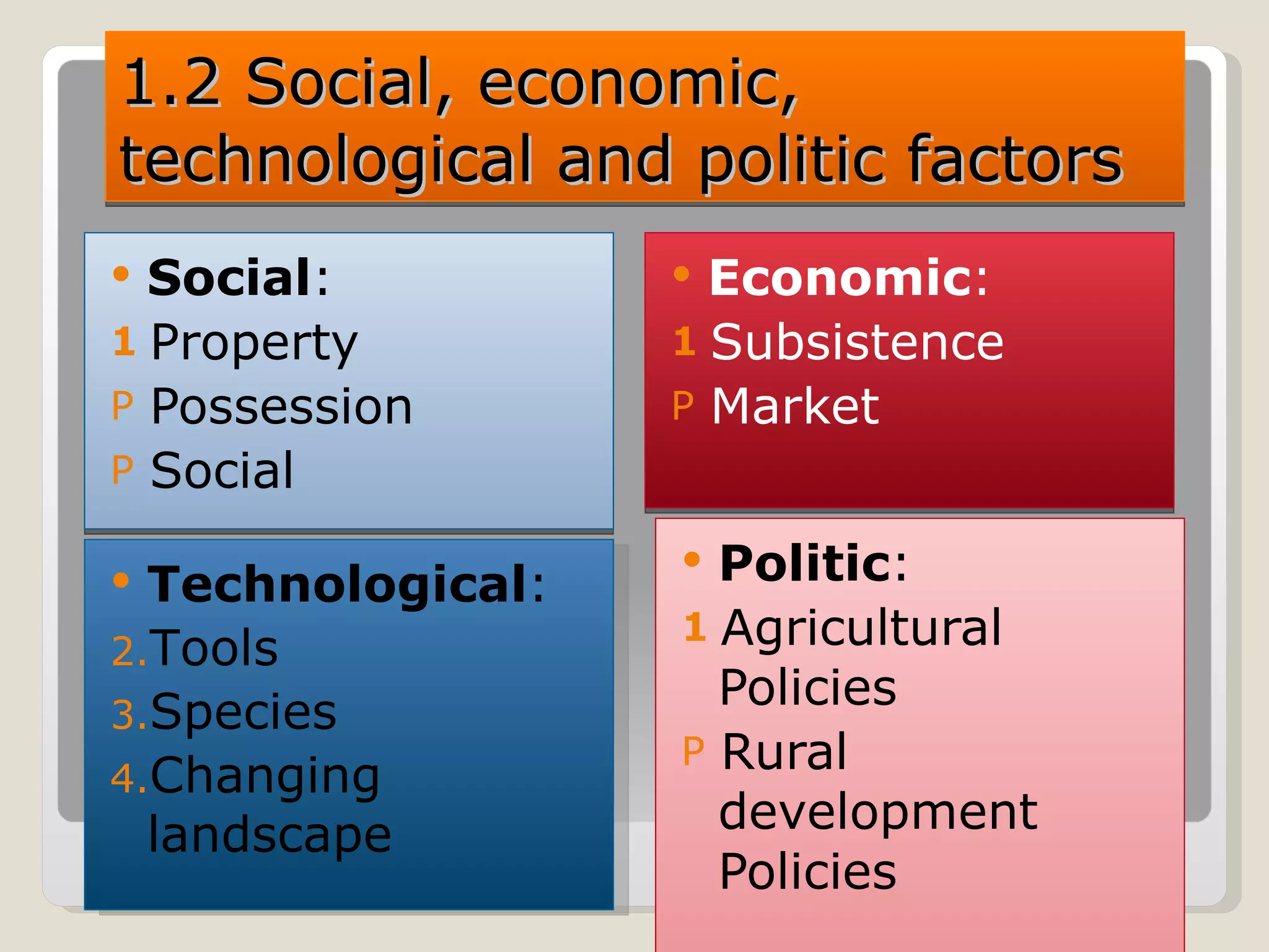 1.2  Social, economic, technological and politic factors Social : Property Possession Social Economic : Subsistence Market Politic : Agricultural Policies Rural development Policies Technological : Tools Species Changing landscape 