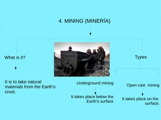 4. MINING (MINERÍA)
What is it? Types
It is to take natural
materials from the Earth's
crust.
Underground mining
It takes place below the
Earth's surface
Open cast mining
It takes place on the
surface.