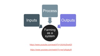 Farming
as a
system
Inputs
Process
Outputs
https://www.youtube.com/watch?v=UtU4uDos42I
https://www.youtube.com/watch?v=ew1pfqgbjJ8
 