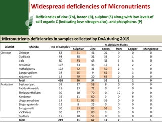 Primary sector mission - Transforming agriculture