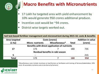 Primary sector mission - Transforming agriculture