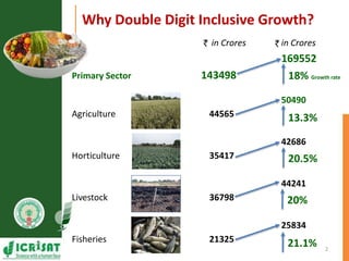 Primary sector mission - Transforming agriculture