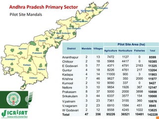 Primary sector mission - Transforming agriculture