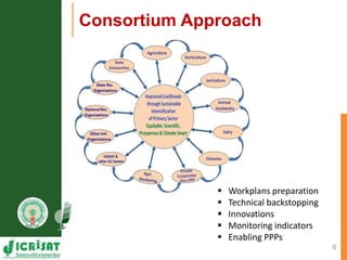 Primary sector mission - Transforming agriculture