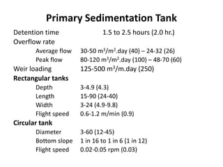 Detention time 1.5 to 2.5 hours (2.0 hr.)
Overflow rate
Average flow 30-50 m3/m2.day (40) – 24-32 (26)
Peak flow 80-120 m3/m2.day (100) – 48-70 (60)
Weir loading 125-500 m3/m.day (250)
Rectangular tanks
Depth 3-4.9 (4.3)
Length 15-90 (24-40)
Width 3-24 (4.9-9.8)
Flight speed 0.6-1.2 m/min (0.9)
Circular tank
Diameter 3-60 (12-45)
Bottom slope 1 in 16 to 1 in 6 (1 in 12)
Flight speed 0.02-0.05 rpm (0.03)
Primary Sedimentation Tank
 