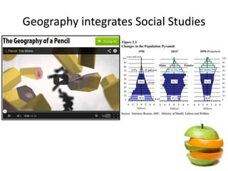 Geography integrates Social Studies
 