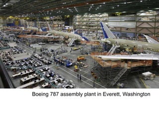 ee
Boeing 787 assembly plant in Everett, Washington
 