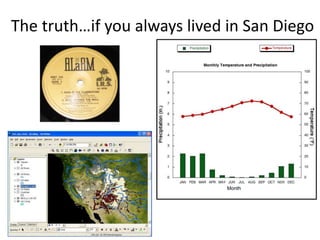 The truth…if you always lived in San Diego
 