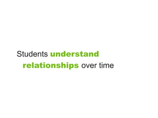 Students understand
 relationships over time
 