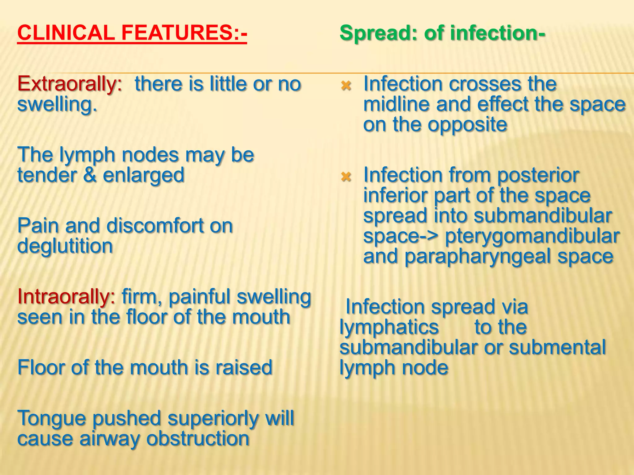 Primary spaces of space infection | PPTX