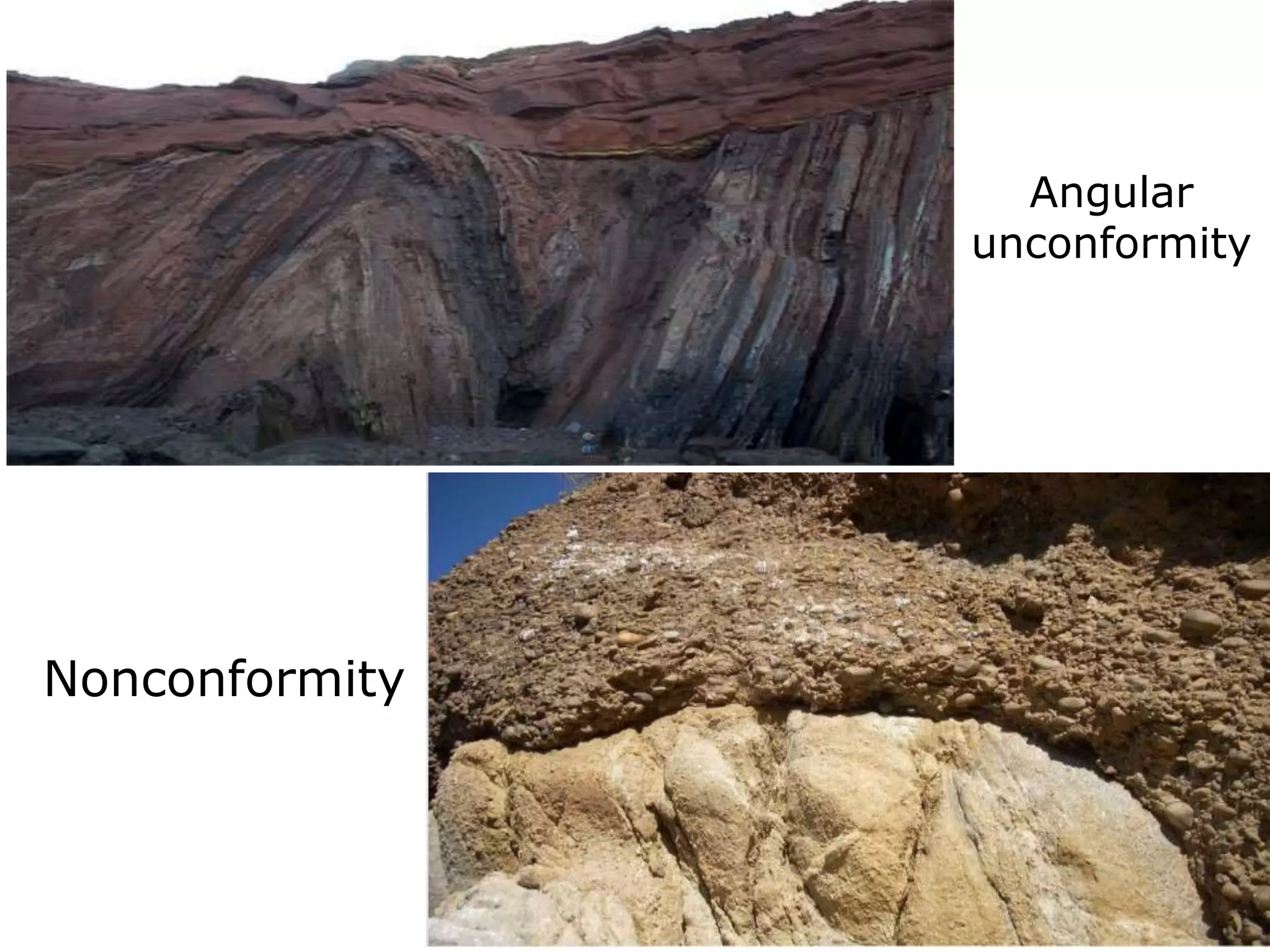 Angular
unconformity
Nonconformity
 