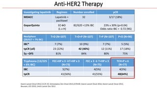 Primary Systemic Therapy for Inflammatory Breast Cancer | PPTX