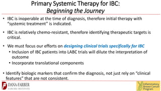 Primary Systemic Therapy for Inflammatory Breast Cancer | PPTX