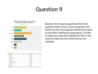 Question 9
Based on the responses gathered form this
question family issues, issues on gender and
thriller are the most popular themes they want
to see when viewing the soap operas. In order
to make our soap more likeable for them I will
need to make sure that these themes are
included.
 