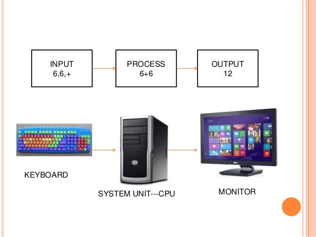 What is full meaning of ipo in computer