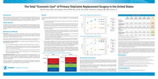 The Total “Economic Cost” of Primary Total Joint Replacement Surgery in the United States
                                                                                                                                                                                       Ryan M. Graver, MPH; Lisa Da Deppo, PharmD, MPH, MSc; Erik M. Harris, MHA; Shamiram R. Feinglass, MD, MPH, Zimmer, Inc.


Introduction                                                                                                                                                                            Results                                                                                                   Figure 2. Growth in Aggregate National THA Annual Costs                                                                                                                                                                     Table 1. Mean Costs
                                                                                                                                                                                                                                                                                                                         $3.00                                                                       150K
Published literature has established that total hip and knee arthroplasty are among the most cost                                                                                       A total of 93,717 patient records of primary total hip arthroplasty (THA) and primary total knee                                                                                                                                                                                                     3rd                   2nd                   1st                       1st         2nd             3rd
effective surgical interventions in medicine.1,2,3,4 However, limited data are available, and few studies                                                                               arthroplasty (TKA) performed from January 1, 2003 and December 21, 2006 were qualified for                                                                                                                                                                                                         year pre              year pre              year pre                 year post    year post      year post                    Total
                                                                                                                                                                                                                                                                                                                         $2.75                                                                       140K                                                                                 procedureA            procedureA            procedureA               procedureB   procedureB     procedureB
                                                                                                                                                                                                                                                                                                                                                                                                                               National
have comprehensively investigated the direct costs of both orthopaedic- and non-orthopaedic-                                                                                            analysis.                                                                                                                                                                                   CAGR* = 4.65%                              Commercial
associated care, longitudinally, for both Medicare and commercial insurance patients.5,6,7,8                                                                                                                                                                                                                             $2.50                                                                       130K                      Cost                   Commercial
                                                                                                                                                                                           •	  9,225 patients underwent total hip replacement surgery and 64,492 patients underwent total
                                                                                                                                                                                              2                                                                                                                                                                                     CAGR* = 1.45%                              National               Total Hip Cohort
                                                                                                                                                                                              knee replacement surgery.
Study Objective                                                                                                                                                                                                                                                                                                          $2.25                                                                       120K                      Commercial
                                                                                                                                                                                                                                                                                                                                                                                                                               Volume
                                                                                                                                                                                                                                                                                                                                                                                                                                                      All Causes                            $8,762                $10,076               $11,475                 $37,445      $11,980        $11,307                  $91,046




                                                                                                                                                                                                                                                                                                      Cost in Billions
                                                                                                                                                                                           •	  emales comprised the majority of patients undergoing primary total joint replacement (54.9%
                                                                                                                                                                                              F                                                                                                                                                                                                                                                       Orthopedic Related                    $2,461                 $3,016                $3,959                 $29,121      $4,172          $3,326                  $46,055
                                                                                                                                                                                                                                                                                                                         $2.00                                                      CAGR* = 5.84%    110K
                                                                                                                                                                                                                                                                                                                                                                                                                               National




                                                                                                                                                                                                                                                                                                                                                                                                            Volume
The objective was to report the actual economic burden to Medicare and commercial insurance assoc-                                                                                            hip replacement, 62.6% knee replacement) with a mean age of 65.8 (± 11.9) years at the time                                                                                                                                      Medicare
                                                                                                                                                                                                                                                                                                                                                                                                                                                      Total Knee Cohort
iated with the treatment of patients who require primary total hip and knee arthroplasty procedures.                                                                                          of primary hip arthroplasty and 66.6 (± 10.0) years at the time of primary knee arthroplasty.                              $1.75                                                                       100K                      Cost                   All Causes                           $10,443                $11,433               $12,412                 $40,164      $14,336        $13,530                 $102,317
This research explores the direct economic costs and related healthcare utilization in the United States                                                                                                                                                                                                                                                                                                                       National               Orthopedic Related                    $3,218                 $3,810                $4,222                 $30,132      $5,030          $4,324                  $50,736
among the 60% Medicare and 35% commercial insurance patient populations undergoing primary THA                                                                                             •	  xamining the mean combined costs and utilization during the first year post-procedure we
                                                                                                                                                                                              E                                                                                                                          $1.50                                                      CAGR* = 4.94%    90K                       Medicare
and TKA.9                                                                                                                                                                                     observed the following:                                                                                                                                                                                                          Volume                 Medicare
                                                                                                                                                                                                                                                                                                                         $1.25                                                                       80K
                                                                                                                                                                                               °°  verage hospital length of stay was 3.67 days for primary THA and 3.70 days for primary TKA.
                                                                                                                                                                                                  A
                                                                                                                                                                                                                                                                                                                                                                                                                     *Compound Annual Growth
                                                                                                                                                                                                                                                                                                                                                                                                                     Rate (CAGR); the geometric       Total Hip Cohort
                                                                                                                                                                                                                                                                                                                                                                                                                     mean growth rate on an
                                                                                                                                                                                                                                                                                                                                                                                                                                                      All Causes                            $8,135                 $9,153               $10,935                 $26,550      $11,459        $11,377                  $77,609
Materials and Methods
                                                                                                                                                                                                                                                                                                                                                                                                                     annualized basis
                                                                                                                                                                                               °°  uring the entire study period, the total inpatient hospitalization cost for all reasons was
                                                                                                                                                                                                  D                                                                                                                      $1.00                                                                       70K

                                                                                                                                                                                                  $27,556 for THA and $27,057 for TKA (Figure 1).                                                                                                                                                                                                     Orthopedic Related                    $1,955                 $2,264                $2,856                 $17,739      $2,685          $2,285                  $29,785
                                                                                                                                                                                                                                                                                                                           $0                                                                        60K                                              Total Knee Cohort
Data Source. This study is a retrospective, longitudinal database audit with data derived from                                                                                                 °°  ealthcare utilization and expenditure increased dramatically in the 1-year post-surgery
                                                                                                                                                                                                  H                                                                                                                              2003 Cohort   2004 Cohort   2005 Cohort   2006 Cohort
the Thomson Reuters MarketScan® Commercial Claims and Encounters Database (Commercial                                                                                                                                                                                                                                                                                                                                                                 All Causes                            $9,579                 $9,834               $10,696                 $27,206      $12,410        $12,084                  $81,808
                                                                                                                                                                                                  period due to arthroplasty and arthroplasty-related costs (Table 1).
Database) and Medicare Supplemental and Coordination of Benefits Database (Medicare Database)                                                                                                                                                                                                                                                                                                                                                         Orthopedic Related                    $2,164                 $2,446                $2,611                 $18,324      $3,047          $2,645                  $31,237
                                                                                                                                                                                               °°  he mean orthopaedic related hospitalization cost was $19,328 for THA and $18,540 for
                                                                                                                                                                                                  T                                                                                               Figure 3. Growth in Aggregate National TKA Annual Costs
from January 1, 2000 through December 31, 2007.                                                                                                                                                   TKA cohorts or 70% and 68.5% respectively.
                                                                                                                                                                                                                                                                                                                                                                                                                                                  A

                                                                                                                                                                                                                                                                                                                                                                                                                                                  B
                                                                                                                                                                                                                                                                                                                                                                                                                                                    Includes costs of services rendered prior to the index procedure, for any medcal reason.
                                                                                                                                                                                                                                                                                                                                                                                                                                                    Includes costs of services rendered following and including the index procedure, for any medical reason.
                                                                                                                                                                                                                                                                                                                         $6.00                                                                       320K
Claims were selected for patients who underwent arthroplasty procedures, identified using the                                                                                                  °°  otal pharmaceutical costs were $18,018 for THA and $21,180 for TKA; of which approx-
                                                                                                                                                                                                  T
                                                                                                                                                                                                                                                                                                                                                                                                                                                  period may be reflective of treatment costs associated with joint replacement complications requiring
ICD-9 procedure codes, 81.51 for primary total hip and 81.54 for primary knee arthroplasty.                                                                                                       imately $2,547 or 14.1% was orthopaedic related for THA and $2,904 or 13.7% for TKA.                                   $5.75                                                      CAGR* = 10.91%   300K
                                                                                                                                                                                                                                                                                                                                                                                                                               National           subsequent inpatient hospitalization, such as dislocation.
                                                                                                                                                                                                                                                                                                                                                                                    CAGR* = 5.79%                              Commercial
Study Population and Sample Selection. For this analysis, patients undergoing total knee and hip                                                                                           •	  he total national aggregate direct cost of illness for primary THA and TKA in the year of the
                                                                                                                                                                                              T                                                                                                                          $5.50                                                                       280K                      Cost
                                                                                                                                                                                                                                                                                                                                                                                    CAGR* = 8.67%                                                 This analysis was subject to a number of limitations. The results shown were all unadjusted for potential
replacement were examined.                                                                                                                                                                    index procedure, by payer type, is represented in Figure 2 and Figure 3. Costs were adjusted                               $5.25                                                                       260K                      National           confounders such as age, seriousness of the morbidity status, and co-morbidities. It is important to
                                                                                                                                                                                              to 2007 dollars. Procedure volumes appear to be driving the annual growth in commercial                                                                                                                                          Commercial
                                                                                                                                                                                                                                                                                                                                                                                                                               Volume             note that classification error is possible when relying on diagnosis coding of administrative claims data.
                                                                                                                                                                                              costs for both THA and TKA, while volume appears to account for only half of the Medicare cost




                                                                                                                                                                                                                                                                                                      Cost in Billions
    •	 This is an episode-based analysis and a patient could be included in more than one cohort.                                                                                                                                                                                                                        $5.00                                                                       240K
                                                                                                                                                                                                                                                                                                                                                                                                                                                  Lastly, this analysis did not consider the well known improvement in quality of life following arthroplasty,
                                                                                                                                                                                              increases observed; likely due to Medicare’s annual adjustment in reimbursement.                                                                                                                                                 National




                                                                                                                                                                                                                                                                                                                                                                                                            Volume
    •	  nly adult patients in the databases who had at least 12-months of continuous health plan
       O                                                                                                                                                                                                                                                                                                                 $4.75                                                                       220K                      Medicare           such as the clinically relevant improvement in outcomes such as pain relief and restoration of function
       enrollment in the pre- and post-arthroplasty period, and did not have any diagnosis for bone                                                                                        •	  t is estimated that the aggregate national direct cost of orthopaedic related care in the year
                                                                                                                                                                                              I                                                                                                                                                                                                                                Cost               in 90%12 of patients receiving these procedures.
                                                                                                                                                                                                                                                                                                                         $4.50                                                                       200K
       cancers, were included in this analysis.                                                                                                                                               patients underwent THA increased from $4.1 billion in 2003 to approximately $5 billion in                                                                                                                                        National
                                                                                                                                                                                              2006 and from $7.7 billion in 2003 to $11.3 billion in 2006 for TKA. The inpatient hospital                                                                                                                                      Medicare           This analysis represents the first truly population-based examination of orthopaedic expenditure in the
                                                                                                                                                                                                                                                                                                                         $4.25                                                      CAGR* = 8.70%    180K
    •	 Patients with more than one type of arthroplasty procedure on the index date were excluded.                                                                                            portion averaged 70% for THA and 65% for TKA of the total estimated aggregate costs for each
                                                                                                                                                                                                                                                                                                                                                                                                                               Volume             Medicare and commercial insurance populations. With increasing budgetary pressure and increasing
                                                                                                                                                                                              procedure cohort during the year of the index procedure.                                                                   $4.00                                                                       160K            *Compound Annual Growth      numbers of elderly patients who may be seeking these surgeries to relieve their hip and knee problems,
    •	  or the cost and utilization analysis, episodes were assigned to cohorts depending on the year
       F                                                                                                                                                                                                                                                                                                                                                                                                             Rate (CAGR); the geometric
                                                                                                                                                                                                                                                                                                                                                                                                                     mean growth rate on an
                                                                                                                                                                                                                                                                                                                                                                                                                                                  reliable and objective quantification of the economic and epidemiologic characteristics of these
                                                                                                                                                                                                                                                                                                                                                                                                                     annualized basis
       of the index arthoplasty, 2003-2006.                                                                                                                                                Figure 1. Combined Medicare  Commercial Direct Costs During Study Period
                                                                                                                                                                                                                                                                                                                         $3.75                                                                       140K
                                                                                                                                                                                                                                                                                                                                                                                                                                                  surgeries is critically needed.
                                                                                                                                                                                                                                                                                                                         $3.50                                                                       120K
Cost and Utilization Variables. The data endpoints were segmented into orthopaedic-related vs. non-
orthopaedic-related care for both inpatient and outpatient claims. Cost variables analyzed include:
                                                                                                                                                                                                 $100,000
                                                                                                                                                                                                                     Total Hip
                                                                                                                                                                                                                                                   $100,000
                                                                                                                                                                                                                                                                     Total Knee
                                                                                                                                                                                                                                                                                                                                 2003 Cohort   2004 Cohort   2005 Cohort   2006 Cohort                                                            Bibliography
hospital access, in-patient hospital stay, orthopaedic procedures, medications, outpatient drug                                                                                                                                                                                                                                                                                                                                                   1
                                                                                                                                                                                                                                                                                                                                                                                                                                                    L
                                                                                                                                                                                                                                                                                                                                                                                                                                                     osina E, Walensky RP, Kessler CL. Cost-effectiveness of total knee arthroplasty in the United States: patient risk and hospital volume. Arch Intern Med 2009;169(12):1113.
                                                                                                                                                                                                                                            Total $87,172
utilization, specialty provider’s visits and contacts with medical specialty in the 3-year pre-surgery or                                                                                                                                                                                         Discussions/Conclusions
                                                                                                                                                                                                                                                                                                                                                                                                                                                  2
                                                                                                                                                                                                                                                                                                                                                                                                                                                    Y
                                                                                                                                                                                                                                                                                                                                                                                                                                                     oung NL, Cheah D, Waddell JP, Wright JG. Patient characteristics that affect the outcome of total hip arthroplasty: a review. Can J Surg 1998;41(3):188.
                                                                                                                                                                                           Total $80,484
                                                                                                                                                                                                                                                                                                                                                                                                                                                  3
                                                                                                                                                                                                                                                                                                                                                                                                                                                    C
                                                                                                                                                                                                                                                                                                                                                                                                                                                     hang RW, Pellisier JM, Hazen GB. A cost-effectiveness analysis of total hip arthroplasty for osteoarthritis of the hip. Jama 1996;275(11):858.
3-year post-surgery period.                                                                                                                                                                                                                                                                                                                                                                                                                       4
                                                                                                                                                                                                                                                                                                                                                                                                                                                    Liang MH, Cullen KE, Larson MG et al. Cost-effectiveness of total joint arthroplasty in osteoarthritis. Arthritis Rheum 1986;29(8):937-43.
                                                                                                                                                                                                                                                                 Hospital+ $27,057                                                                                                                                                                5
                                                                                                                                                                                                                                                                                                                                                                                                                                                    I
                                                                                                                                                                                                                                                                                                                                                                                                                                                    orio R, Healy WL, Richards JA. Comparison of the hospital cost of primary and revision total hip arthroplasty after cost containment. Orthopedics 1999;22(2):185.
                                                                                                                                                                                                                                                                                                  This analysis demonstrates that the healthcare costs for patients with joint replacement in the year of
Costs were extrapolated as reimbursement payment requests made by institution and provider to                                                                                                                                                                                                                                                                                                                                                       G
                                                                                                                                                                                                                                                                                                                                                                                                                                                     upta S, Hawker GA, Laporte A, Croxford R, Coyte PC. The economic burden of disabling hip and knee osteoarthritis (OA) from the perspective of individuals living with this
                                                                                                                                                                                                                                                                                                                                                                                                                                                  6

                                                                                                                                                                                                                Hospital+ $27,556                                                                 the surgery are higher than in the years pre-surgery. Cost and utilization patterns were as expected: the                                         condition. Rheumatology 2005;44(12):1531.
third party Medicare and commercial payers. Costs were adjusted to December 2007 dollars by                                                                                                                                                   Rehabilitation
                                                                                                                                                                                                                                                                                                  higher cost and utilization during the 1-year post-surgery period reflects the arthroplasty and related
                                                                                                                                                                                                                                                                                                                                                                                                                                                  7
                                                                                                                                                                                                                                                                                                                                                                                                                                                    T
                                                                                                                                                                                                                                                                                                                                                                                                                                                     ien WC, Kao HY, Tu YK, Chiu HC, Lee KT, Shi HY. A population-based study of prevalence and hospital charges in total hip and knee replacement.
                                                                                                                                                                                                                                                    $1,514                                                                                                                                                                                          Int Orthop 2009;33(4):949-54.
multiplying each year’s cost by the Medical Care Consumer Price Index.10                                                                                                                    Rehabilitation                                                           MD $9,252                    care being included in this time frame.                                                                                                         8
                                                                                                                                                                                                                                                                                                                                                                                                                                                    A
                                                                                                                                                                                                                                                                                                                                                                                                                                                     ntoniou J, Martineau PA, Filion KB et al. In-hospital cost of total hip arthroplasty in Canada and the United States. J Bone Joint Surg Am 2004;86(11):2435.
                                                                                                                                                                                                  $1,081
                                                                                                                                                                                                                    MD $8,941                                                                                                                                                                                                                     9
                                                                                                                                                                                                                                                                                                                                                                                                                                                    A
                                                                                                                                                                                                                                                                                                                                                                                                                                                     gency for Healthcare Research and Quality. National and state statistics on hospital stays by payer –Medicare, Medicaid, private, uninsured. http://hcupnet.ahrq.gov/.
                                                                                                                                                                                                                                                                                                                                                                                                                                                    Accessed 2009 Mar 1.
                                                                                                                                                                                                                                                                   Drugs $21,180                  The post-surgery period utilization was as expected for orthopaedic procedures, the percentage of patients                                      10
                                                                                                                                                                                                                                                                                                                                                                                                                                                      Bureau of Labor Statistics. Consumer price index detailed report information. http://www.bls.gov/cpi/cpi_dr.htm. Accessed 2009 Mar 1.
                                                                                                                                                                                                                  Drugs $18,018                                                                   receiving physical and occupational therapy services or visiting physical medicine/rehab specialists                                                M
                                                                                                                                                                                                                                                                                                                                                                                                                                                       alchau H, Herberts P, Eisler T, Garellick G, Soderman P. The Swedish total hip replacement register. J Bone Joint Surg Am 2002;84(Suppl 2):S2.
                                                                                                                                                                                                                                                                                                                                                                                                                                                  11

                                                                                                                                                                                                                                                                                                                                                                                                                                                  12
                                                                                                                                                                                                                                                                                                                                                                                                                                                      Jeffrey N Katz, Total joint replacement in osteoarthritis. Best Practice  Research Clinical Rheumatology Vol. 20, No. 1, pp. 145–153, 2006
                                                                                                                                                                                                                                                                                                  after surgery appears to be lower than anticipated.

                                                                                                                                                                                                                                                                                                  Of note, orthopaedic specific inpatient hospital costs observed in the 2- to 3-year post-surgery period
                                                                                                                                                                                                                                                                                                                                                                                                                                                  Acknowledgments
                                                                                                                                                                                                                 Other¨ $24,888                                    Other¨ $28,169
                                                                                                                                                                                                                                                                                                  were higher than in the three years prior to the joint replacement procedure, averaging $698 for the                                            Dan Huse, PhD, Vice President, Health Care Division, Thomson Reuters, Inc.
                                                                                                             + Implant related costs included in Hospital costs for both THA  TKA.
                                                                                                                                                                                                         $0                                                $0
                                                                                                                                                                                                                                                                                                  THA cohort and $890 for the TKA cohort. These higher costs observed in the 2- to 3-year post-surgery
                   ¨ Other costs include all medical expenses reimbursed by insurance not categorized in Figure 1, including but not limited to; x-ray, MRI, chiropractic care, etc.                                                                                                                                                                                                                                                              MarketScan® is a trademark of Thomson Reuters (Healthcare) Inc.




                                                                                                                                                                                                                                                                                                                                                                                                                                                                                                                                                                                                 © 2010 Zimmer, Inc. 1002-AE13 2/25/2010 LL
 
