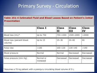 Primary Survey - Circulation 
 