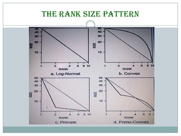 primate city and rank size rule rank size rule