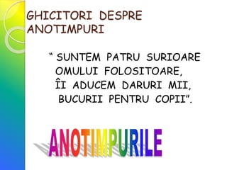 GHICITORI DESPRE
ANOTIMPURI
“ SUNTEM PATRU SURIOARE
OMULUI FOLOSITOARE,
ÎI ADUCEM DARURI MII,
BUCURII PENTRU COPII”.
 