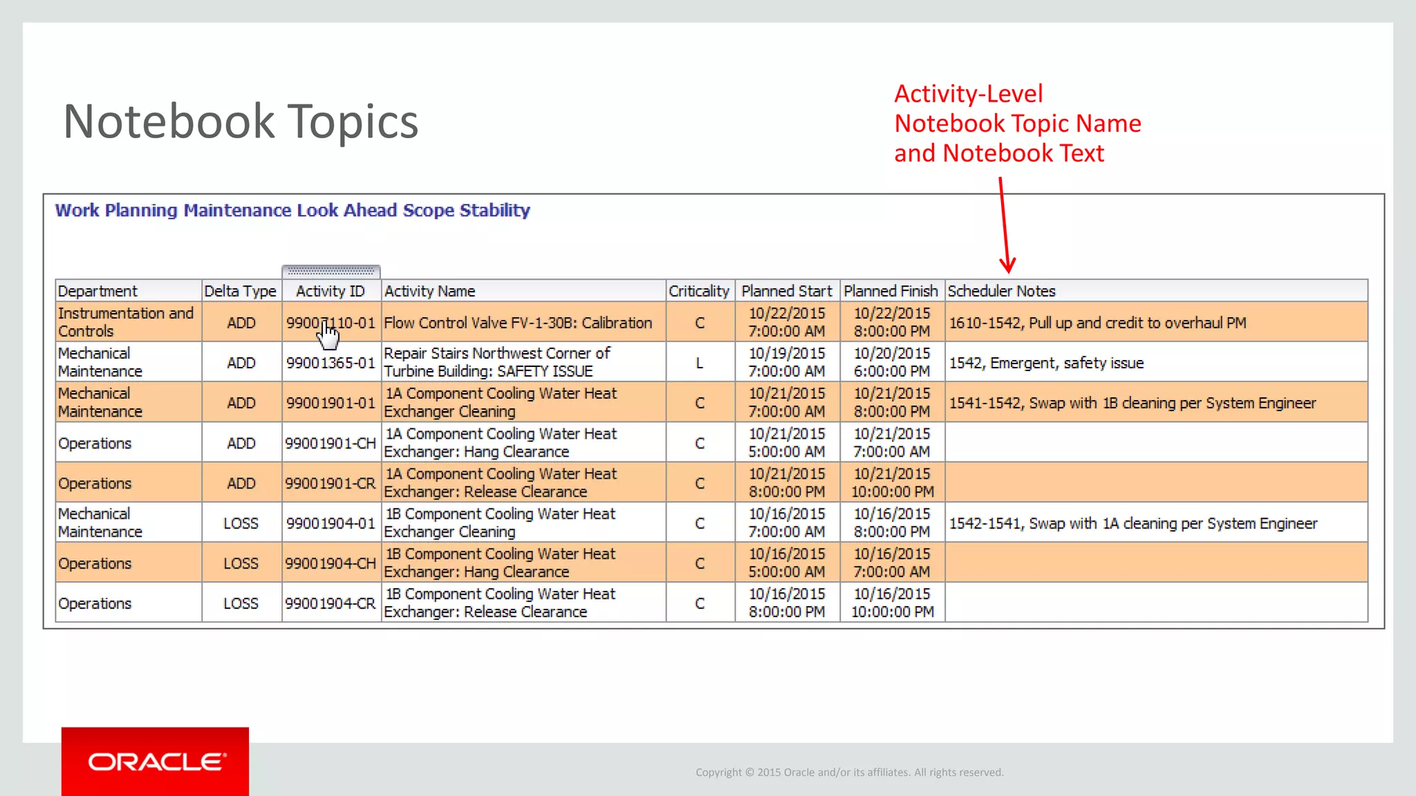 Copyright © 2015 Oracle and/or its affiliates. All rights reserved.
Activity-Level
Notebook Topic Name
and Notebook Text
Notebook Topics
 