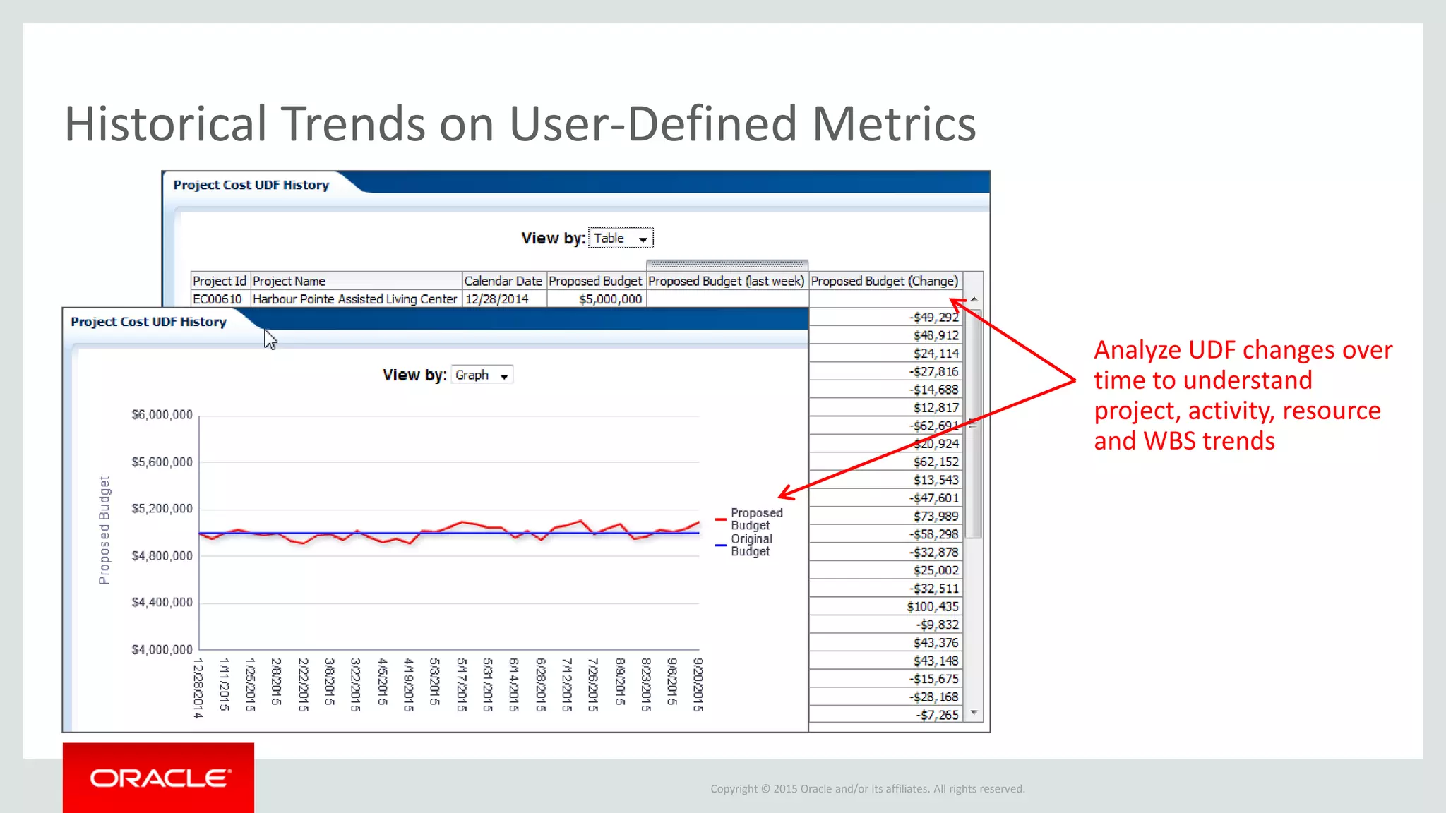 Copyright © 2015 Oracle and/or its affiliates. All rights reserved.
Analyze UDF changes over
time to understand
project, activity, resource
and WBS trends
Historical Trends on User-Defined Metrics
 