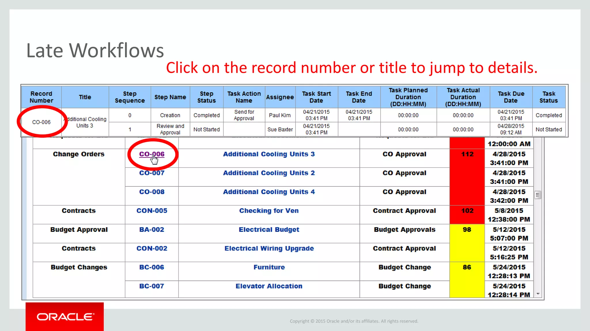 Copyright © 2015 Oracle and/or its affiliates. All rights reserved.
Click on the record number or title to jump to details.
Late Workflows
 