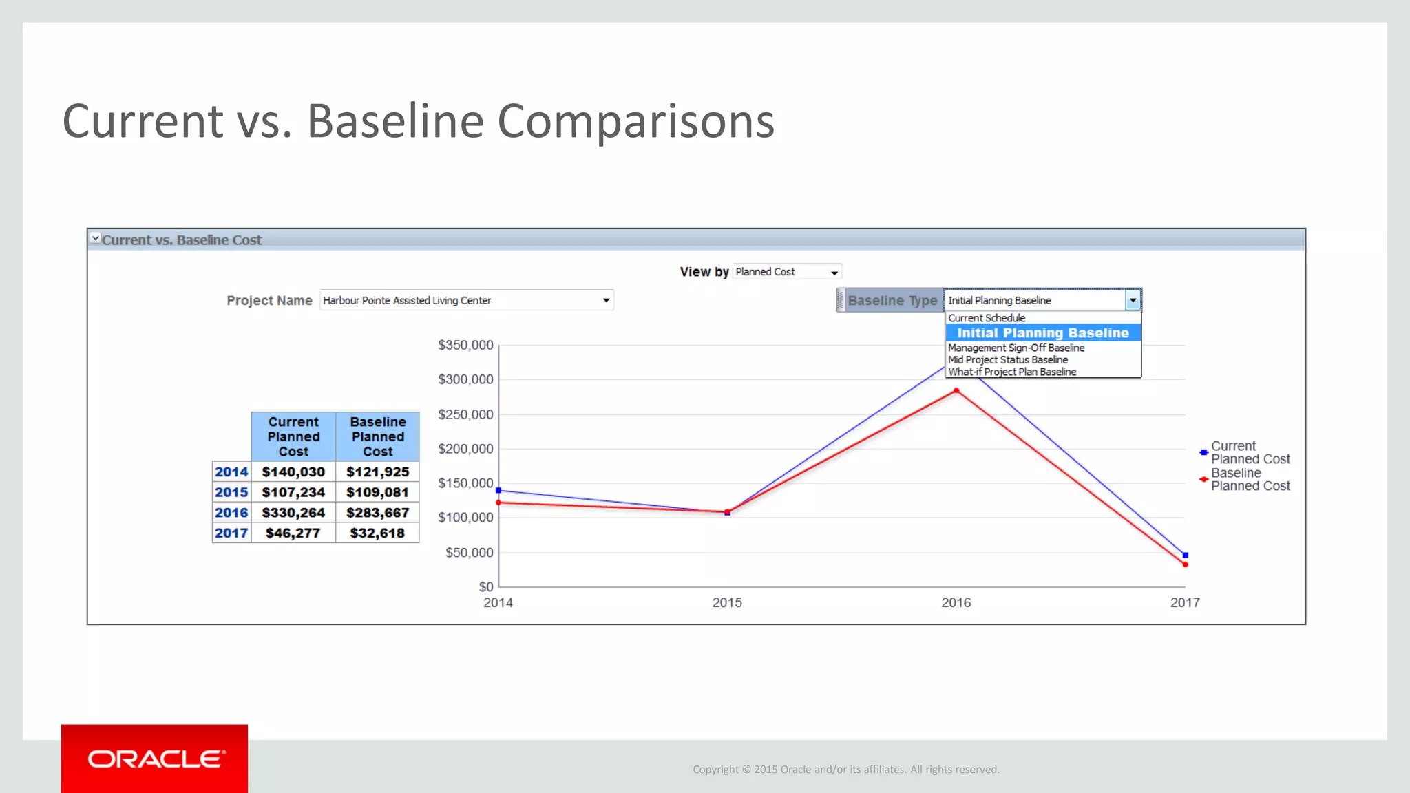 Copyright © 2015 Oracle and/or its affiliates. All rights reserved.
Current vs. Baseline Comparisons
 