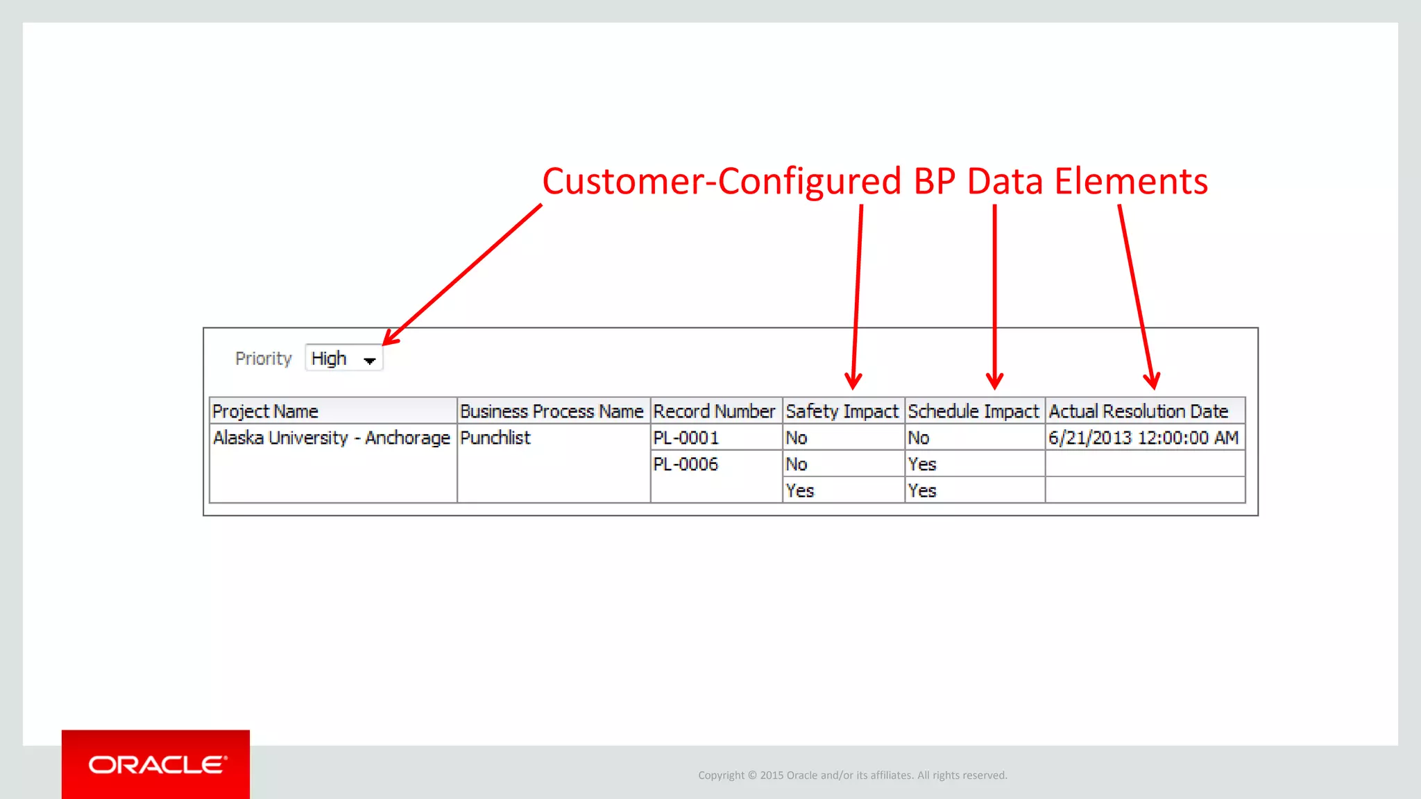 Copyright © 2015 Oracle and/or its affiliates. All rights reserved.
Customer-Configured BP Data Elements
 