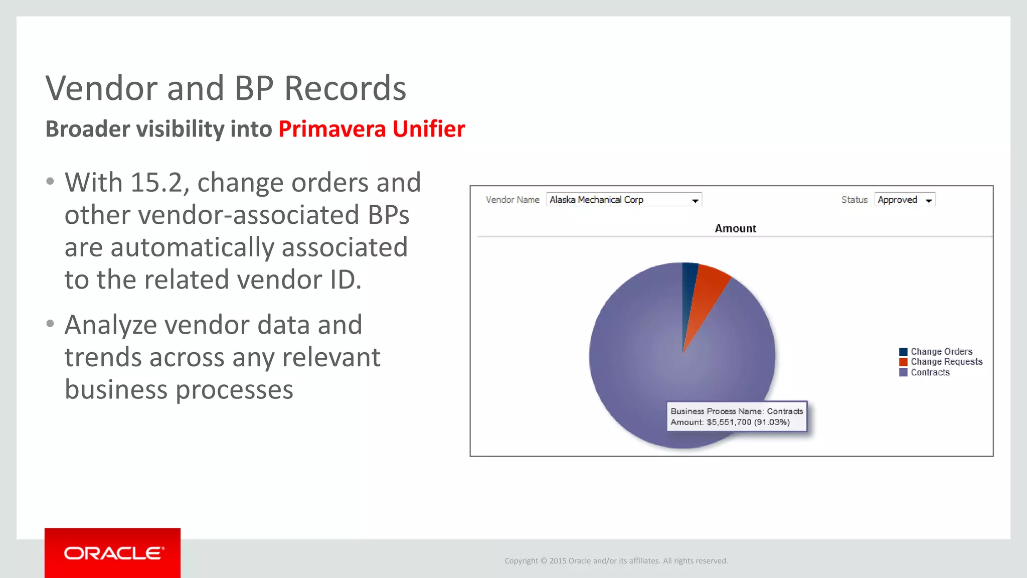 Copyright © 2015 Oracle and/or its affiliates. All rights reserved.
Vendor and BP Records
• With 15.2, change orders and
other vendor-associated BPs
are automatically associated
to the related vendor ID.
• Analyze vendor data and
trends across any relevant
business processes
Broader visibility into Primavera Unifier
 