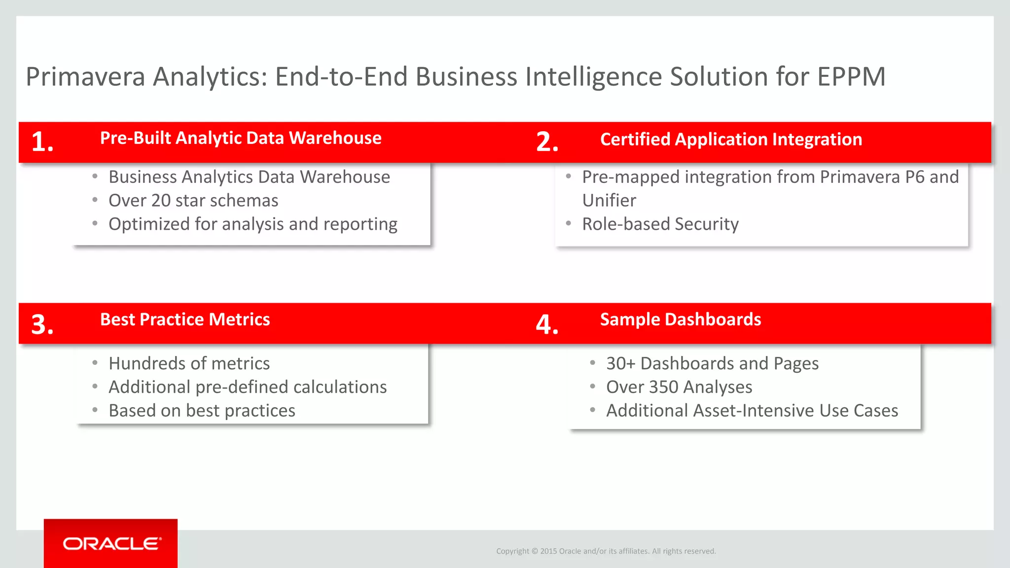 Copyright © 2015 Oracle and/or its affiliates. All rights reserved.
Pre-Built Analytic Data Warehouse1.
• Business Analytics Data Warehouse
• Over 20 star schemas
• Optimized for analysis and reporting
2.
Sample DashboardsBest Practice Metrics3. 4.
• Hundreds of metrics
• Additional pre-defined calculations
• Based on best practices
• Pre-mapped integration from Primavera P6 and
Unifier
• Role-based Security
• 30+ Dashboards and Pages
• Over 350 Analyses
• Additional Asset-Intensive Use Cases
Certified Application Integration
Primavera Analytics: End-to-End Business Intelligence Solution for EPPM
 