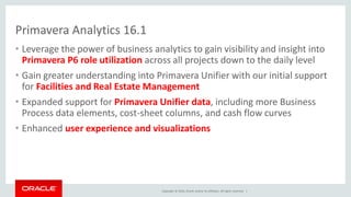Copyright © 2016, Oracle and/or its affiliates. All rights reserved. |
Primavera Analytics 16.1
• Leverage the power of business analytics to gain visibility and insight into
Primavera P6 role utilization across all projects down to the daily level
• Gain greater understanding into Primavera Unifier with our initial support
for Facilities and Real Estate Management
• Expanded support for Primavera Unifier data, including more Business
Process data elements, cost-sheet columns, and cash flow curves
• Enhanced user experience and visualizations
 