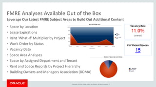 Copyright © 2016, Oracle and/or its affiliates. All rights reserved. |
FMRE Analyses Available Out of the Box
• Space by Location
• Lease Expirations
• Rent ‘What-if’ Multiplier by Project
• Work Order by Status
• Vacancy Data
• Space Area Analyses
• Space by Assigned Department and Tenant
• Rent and Space Records by Project Hierarchy
• Building Owners and Managers Association (BOMA)
Leverage Our Latest FMRE Subject Areas to Build Out Additional Content
 