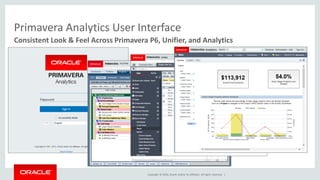 Copyright © 2016, Oracle and/or its affiliates. All rights reserved. |
Primavera Analytics User Interface
Consistent Look & Feel Across Primavera P6, Unifier, and Analytics
 