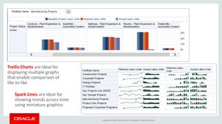 Copyright © 2016, Oracle and/or its affiliates. All rights reserved. |
Trellis Charts are ideal for
displaying multiple graphs
that enable comparison of
like to like
Spark Lines are ideal for
showing trends across time
using miniature graphics
 