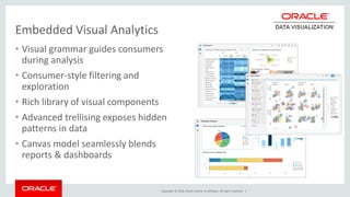Copyright © 2016, Oracle and/or its affiliates. All rights reserved. |
Embedded Visual Analytics
• Visual grammar guides consumers
during analysis
• Consumer-style filtering and
exploration
• Rich library of visual components
• Advanced trellising exposes hidden
patterns in data
• Canvas model seamlessly blends
reports & dashboards
 