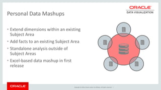 Copyright © 2016, Oracle and/or its affiliates. All rights reserved. |
Personal Data Mashups
• Extend dimensions within an existing
Subject Area
• Add facts to an existing Subject Area
• Standalone analysis outside of
Subject Areas
• Excel-based data mashup in first
release
 