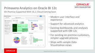 Copyright © 2016, Oracle and/or its affiliates. All rights reserved. |
• Modern user interface and
experience
• Support for advanced analytics
• Existing dashboards and analyses
supported with OBI 12c
• For existing on-premise customers,
simpler upgrade process
• Ships with sample Data
Visualization views
Primavera Analytics on Oracle BI 12c
On-Premise Supported With 16.1; Cloud Coming Soon
 