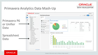 Copyright © 2016, Oracle and/or its affiliates. All rights reserved. |
Primavera P6
or Unifier
Data
Spreadsheet
Data
Primavera Analytics Data Mash-Up
 