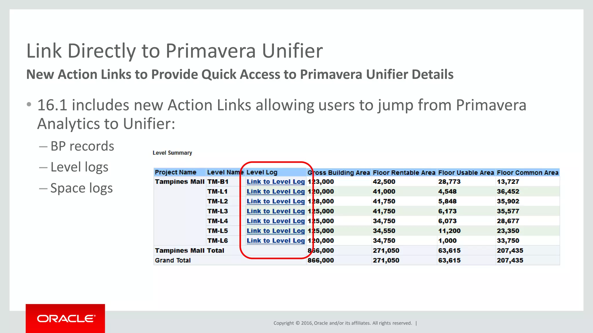 Copyright © 2016, Oracle and/or its affiliates. All rights reserved. |
Link Directly to Primavera Unifier
• 16.1 includes new Action Links allowing users to jump from Primavera
Analytics to Unifier:
– BP records
– Level logs
– Space logs
New Action Links to Provide Quick Access to Primavera Unifier Details
 