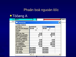 Phaân boå nguoàn löïc Töôøng A 